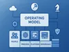 Digital Operating Model Design