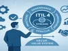 Warum ITIL 4 im Jahr 2025 wichtig ist: IT mit Geschäftszielen in Einklang bringen