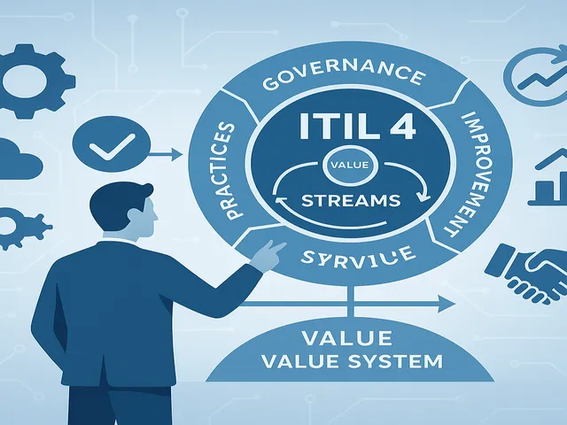 Why ITIL 4 Matters in 2025: Aligning IT With Business Goals